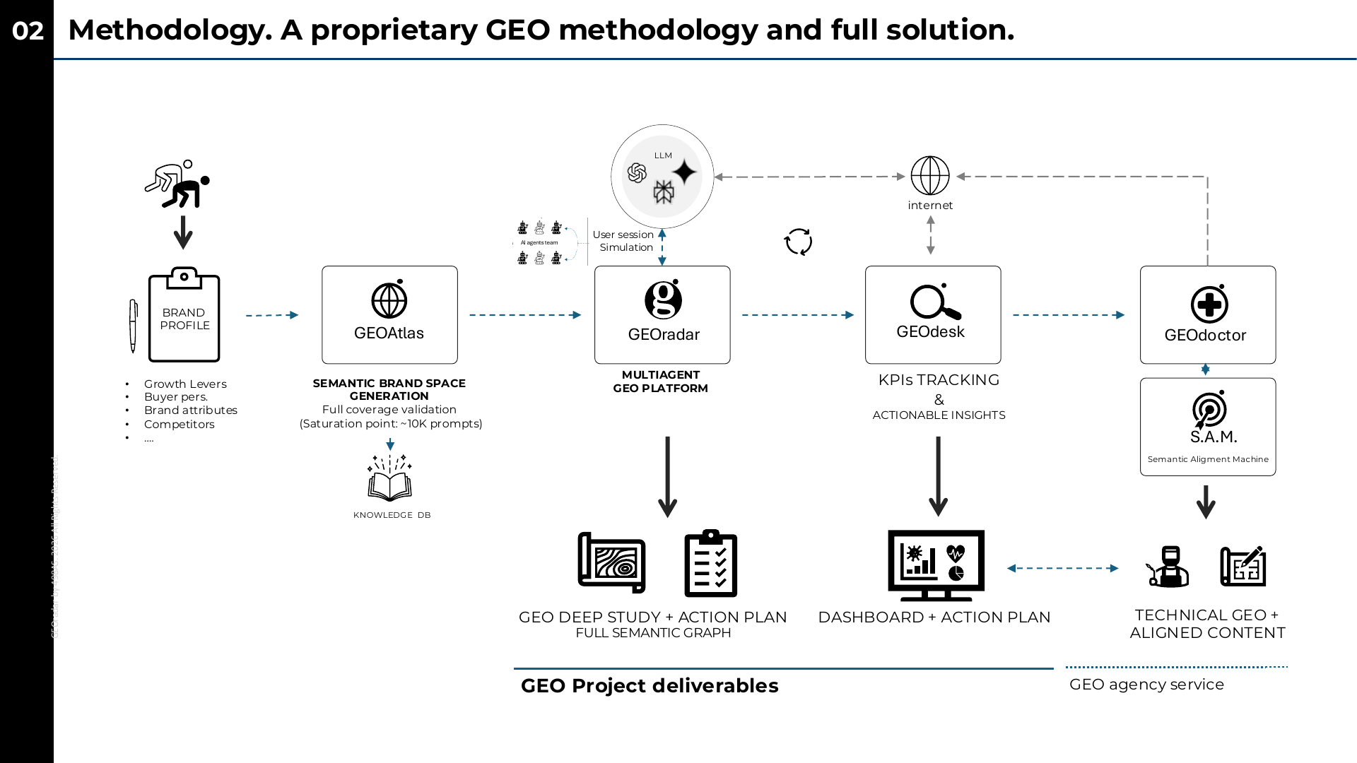 Diapositiva 08 (PDF)